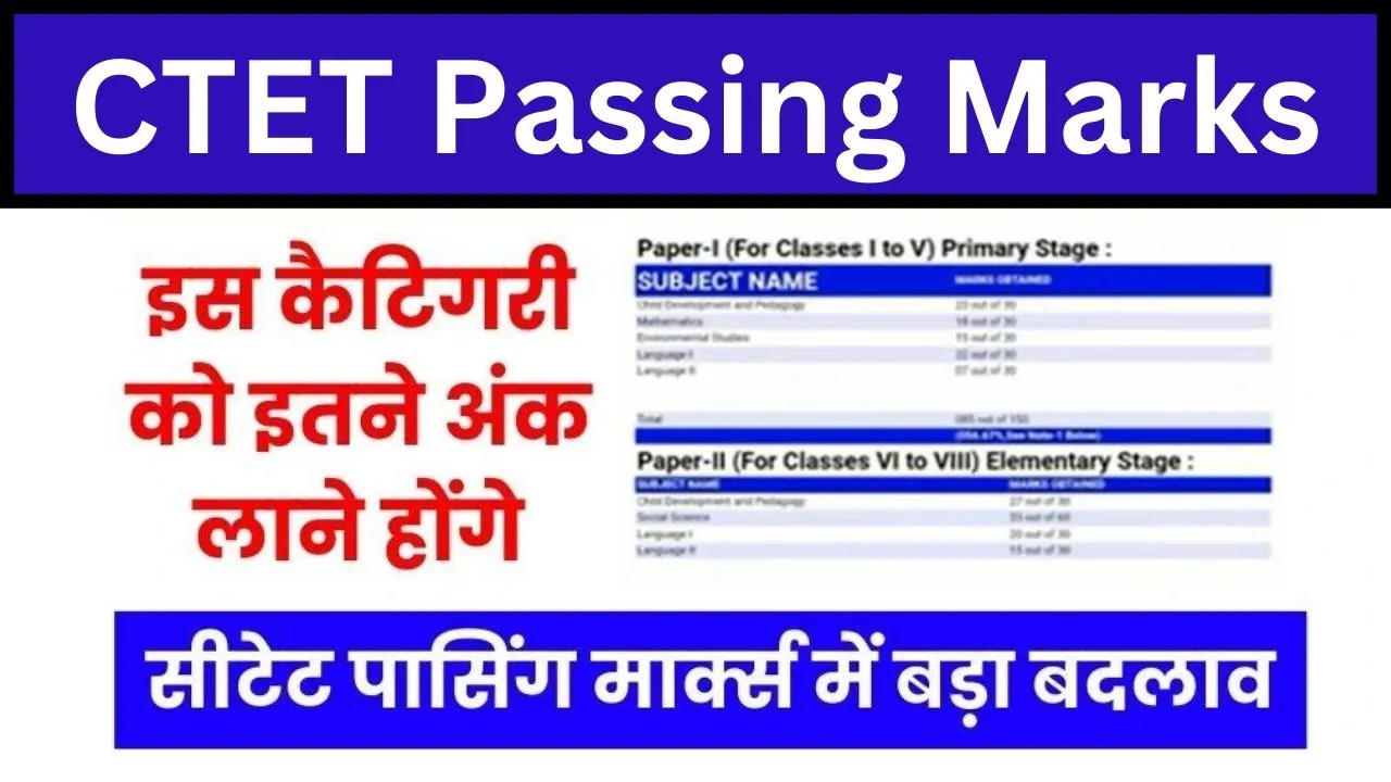 CTET Passing Marks