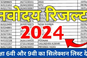 Navodaya Vidyalaya Result