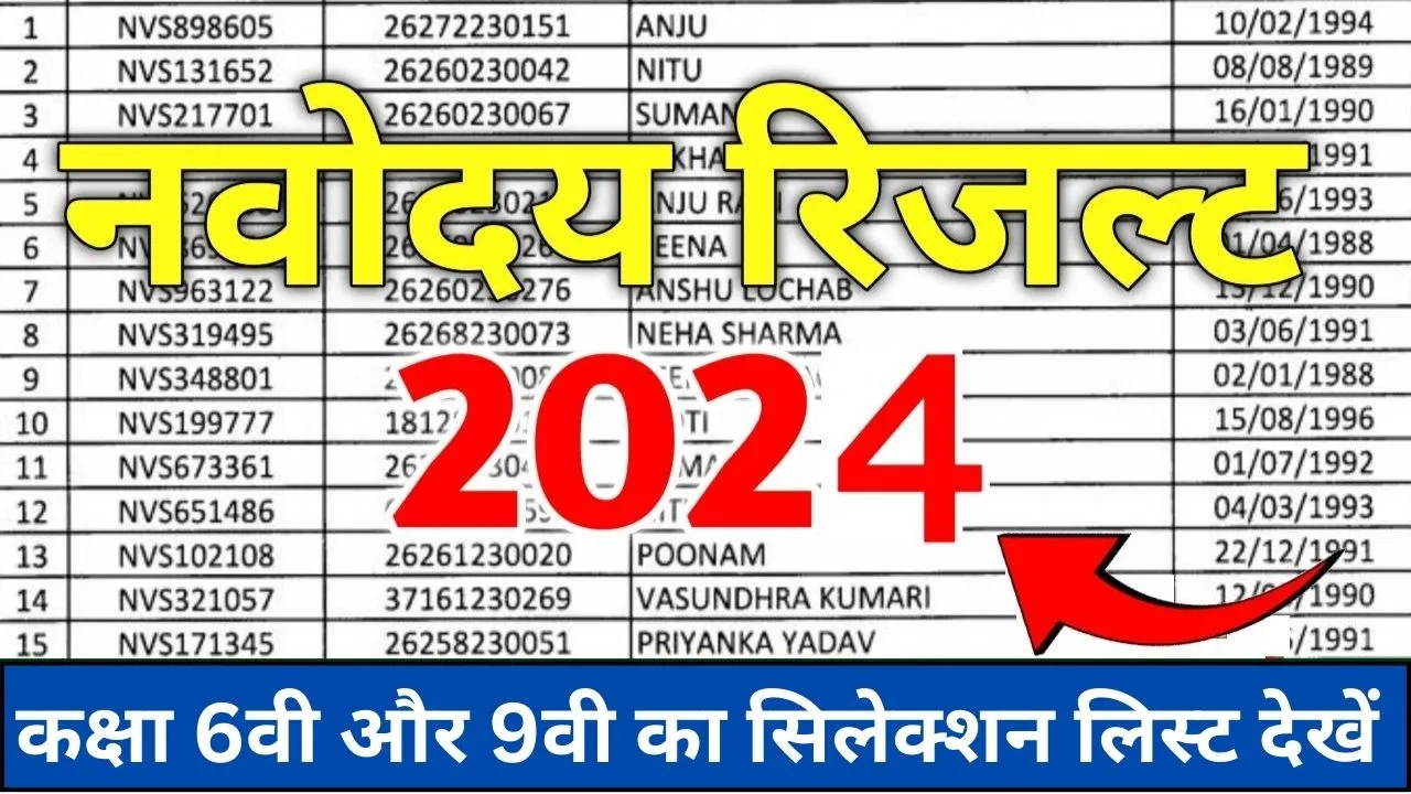 Navodaya Vidyalaya Result