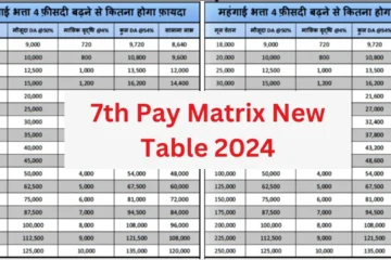 7th Pay Matrix New Table 2024