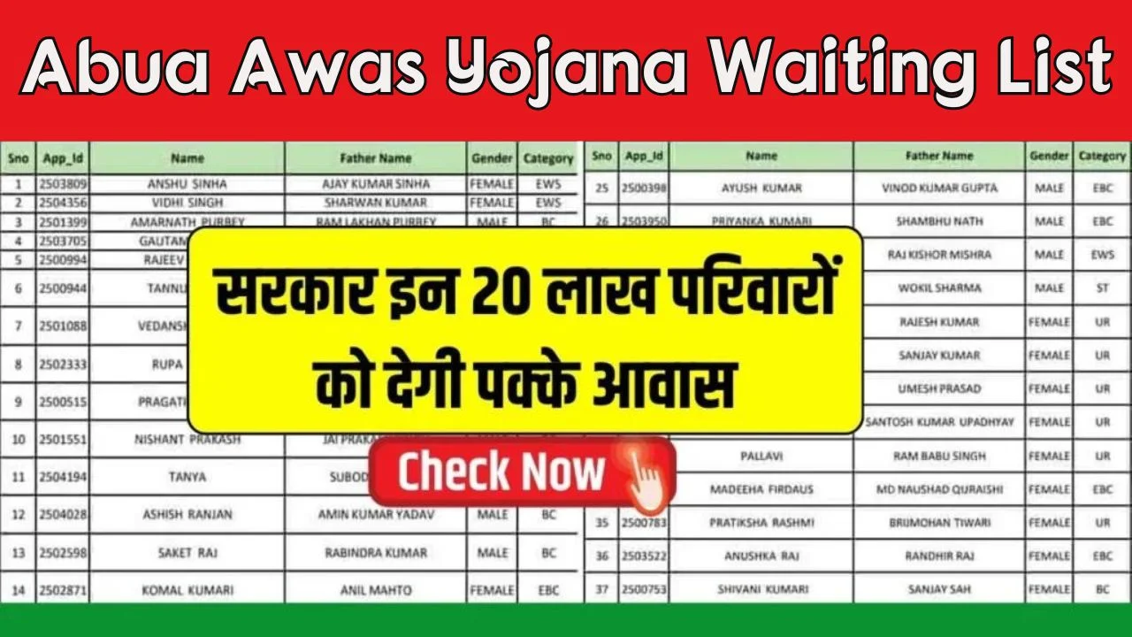 Abua Awas Yojana Waiting List