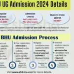 BHU UG Admission 2024 Details