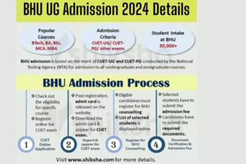 BHU UG Admission 2024 Details