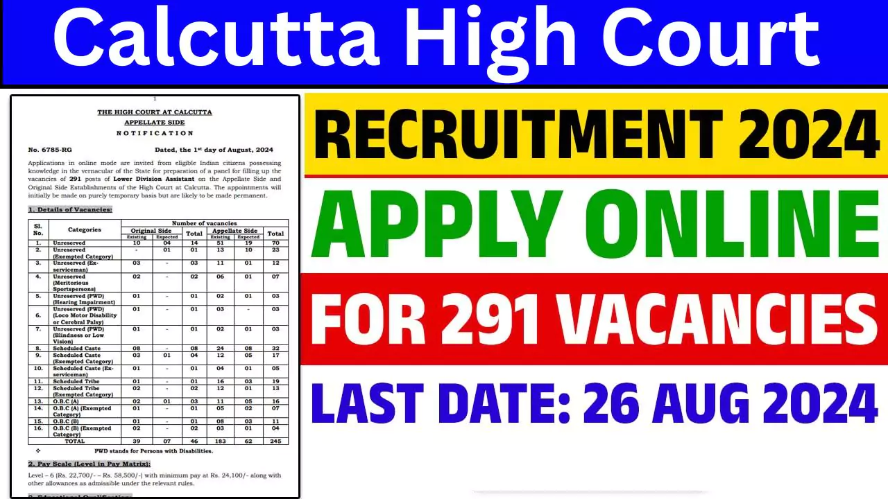 Calcutta High Court Recruitment 2024