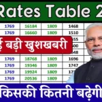 DA Rates Table 2024