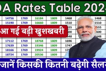 DA Rates Table 2024