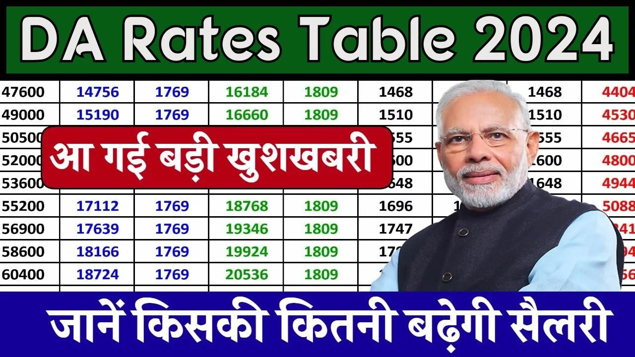 DA Rates Table 2024