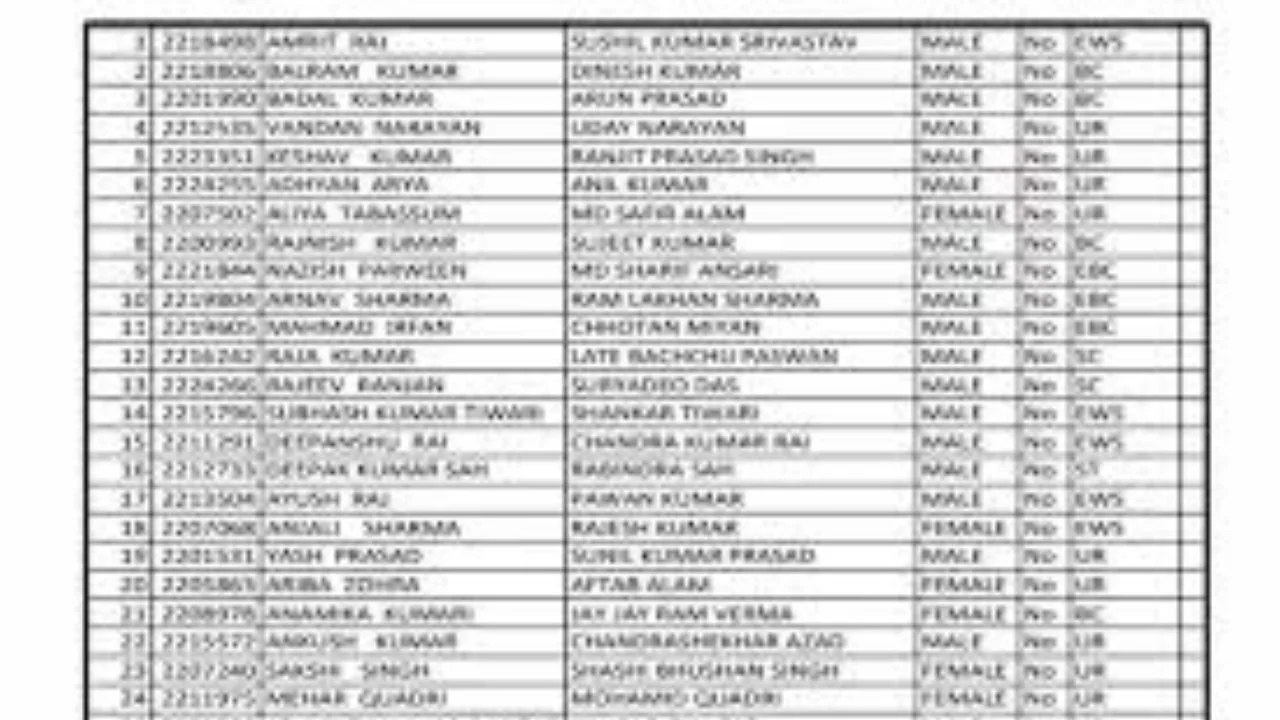 E Shram Card New Payment List