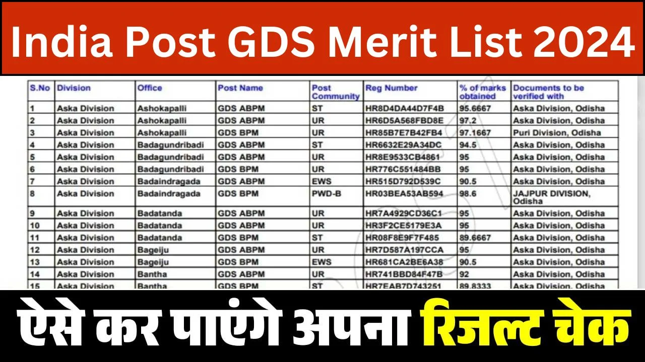 India Post GDS Merit List 2024