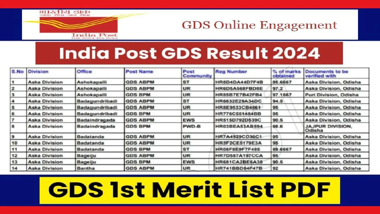 India Post GDS Merit List 2024