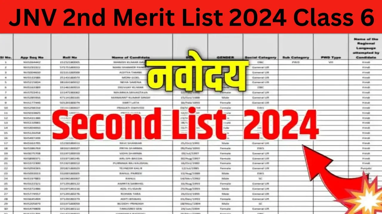 JNV 2nd Merit List 2024 Class 6