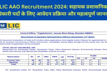 LIC AAO Recruitment 2024