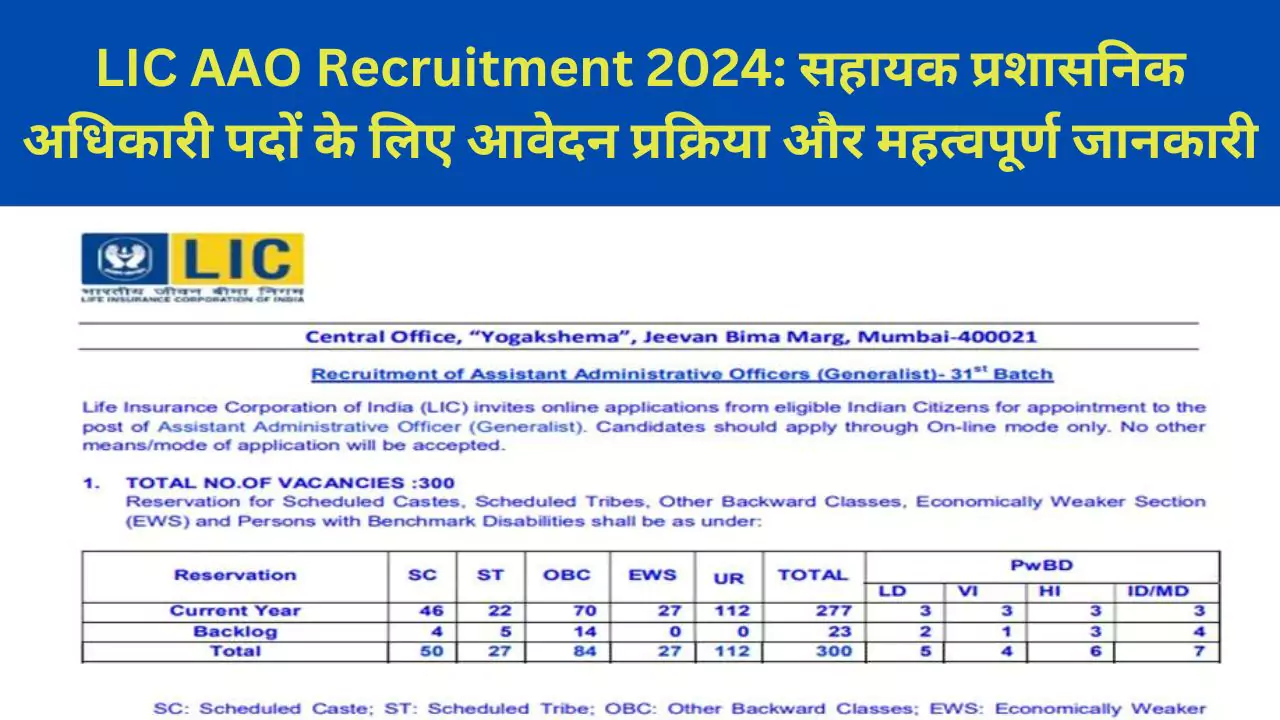 LIC AAO Recruitment 2024