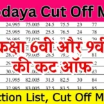 Navodaya Cut Off Marks