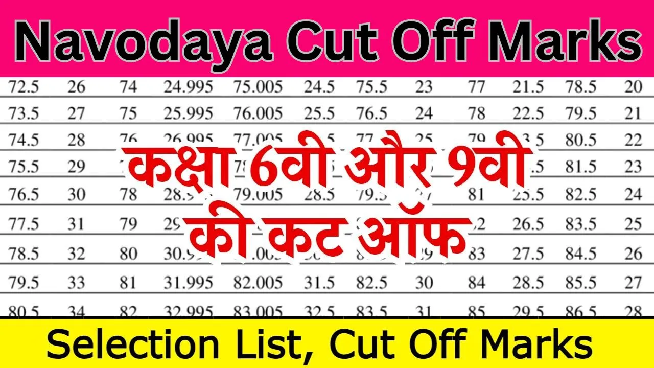 Navodaya Cut Off Marks