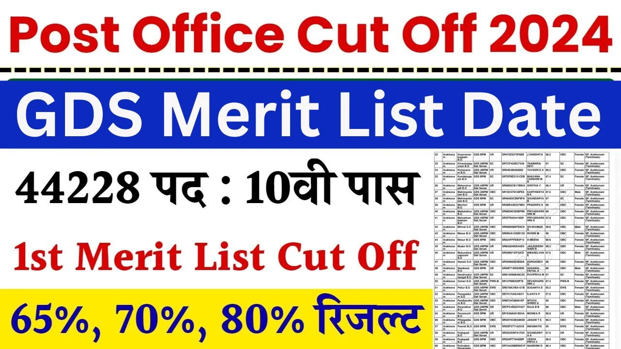 Post Office Cut Off 2024