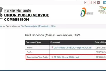 UPSC CSE Main Exam 2024