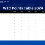 WTC Points Table 2024