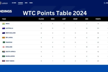 WTC Points Table 2024