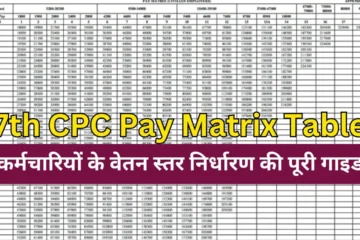 7th CPC Pay Matrix Table