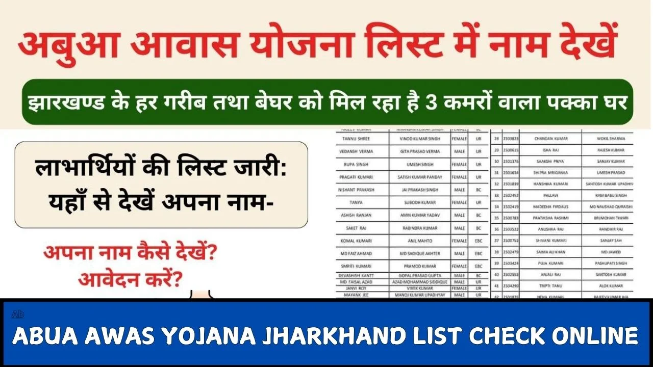 ABUA AWAS YOJANA JHARKHAND LIST CHECK ONLINE