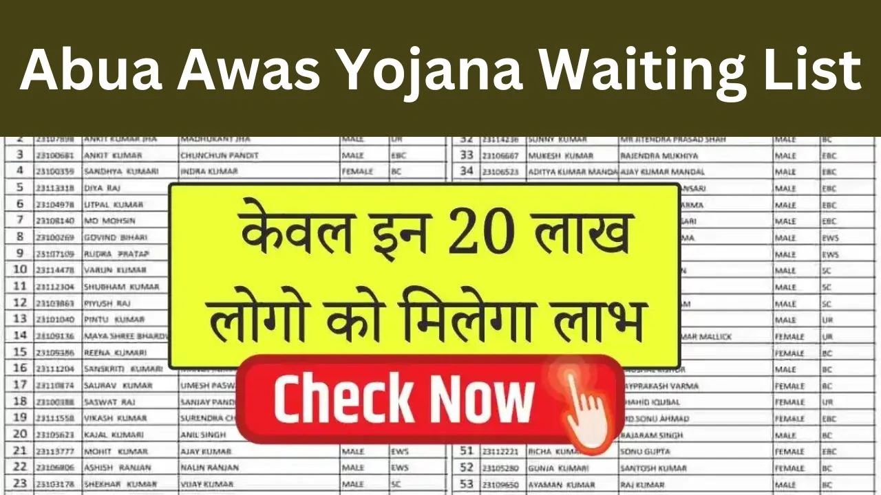 Abua Awas Yojana Waiting List