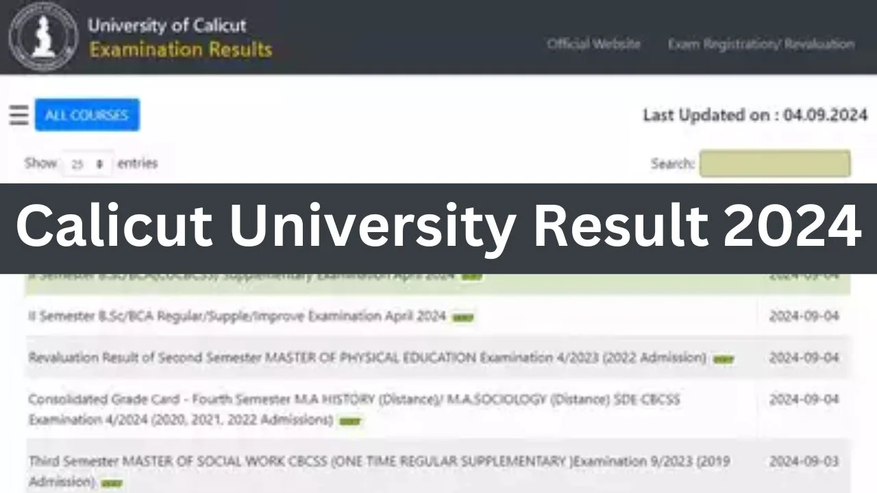 Calicut University Result 2024