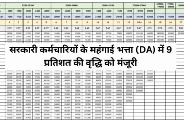 DA Hike Latest Update Today