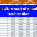 Gramin Ration Card List 2024