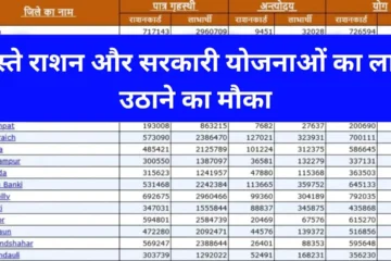 Gramin Ration Card List 2024