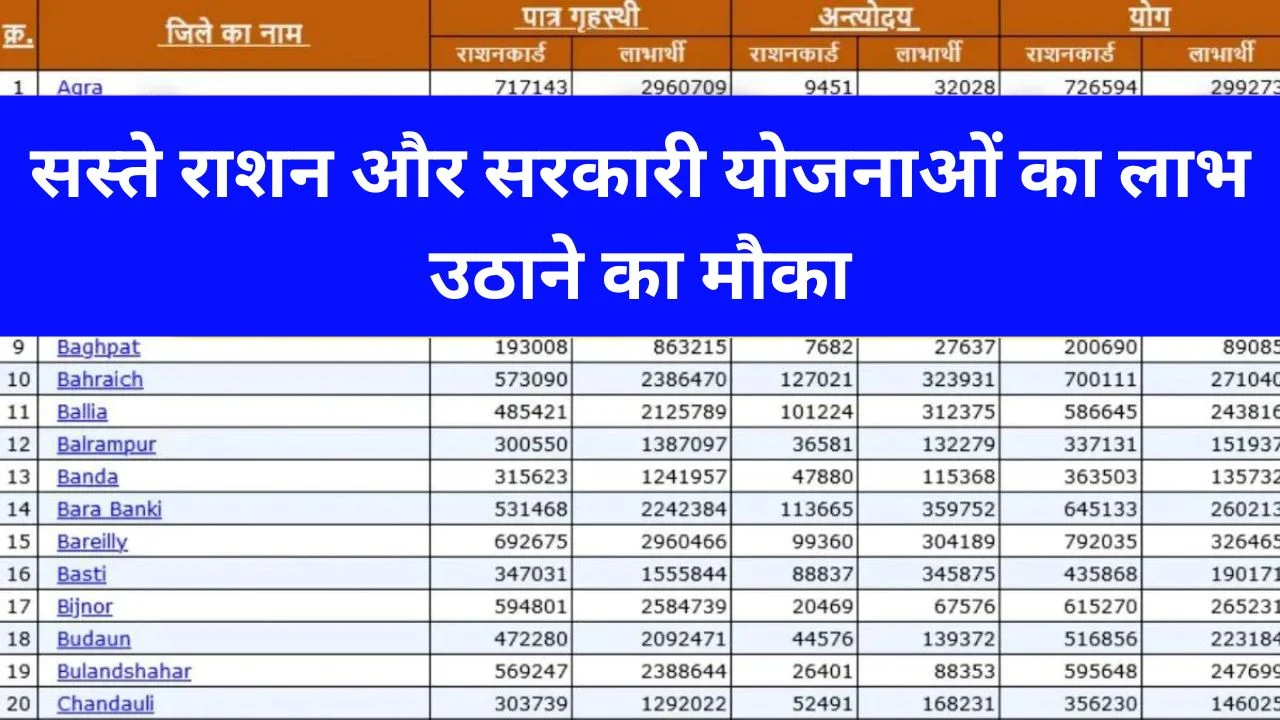 Gramin Ration Card List 2024