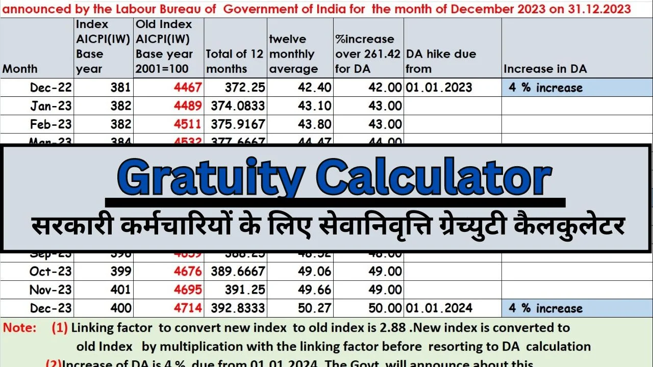 Gratuity Calculator