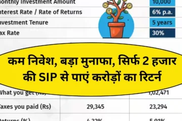 Mutual Fund SIP