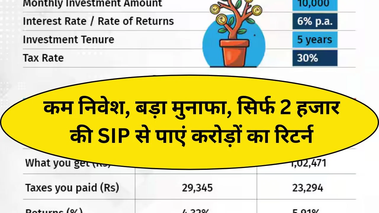 Mutual Fund SIP