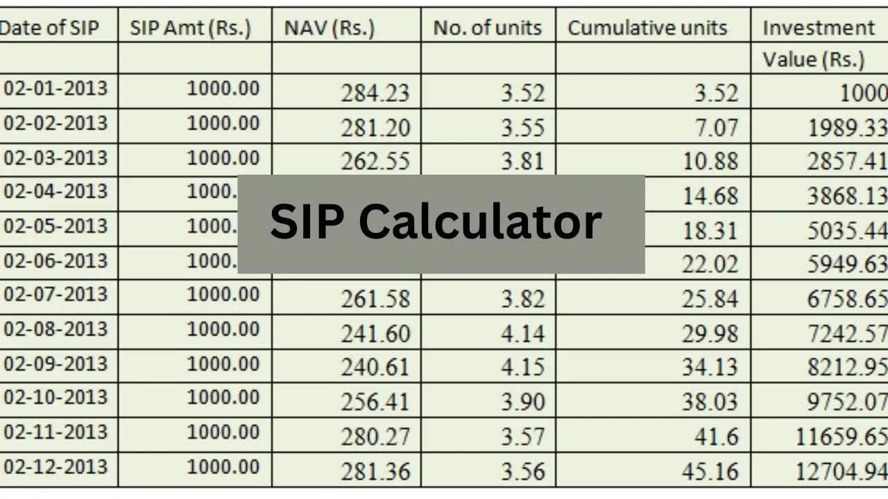 SIP Calculator