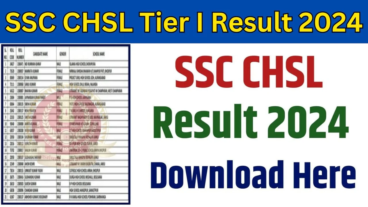 SSC CHSL Tier I Result 2024