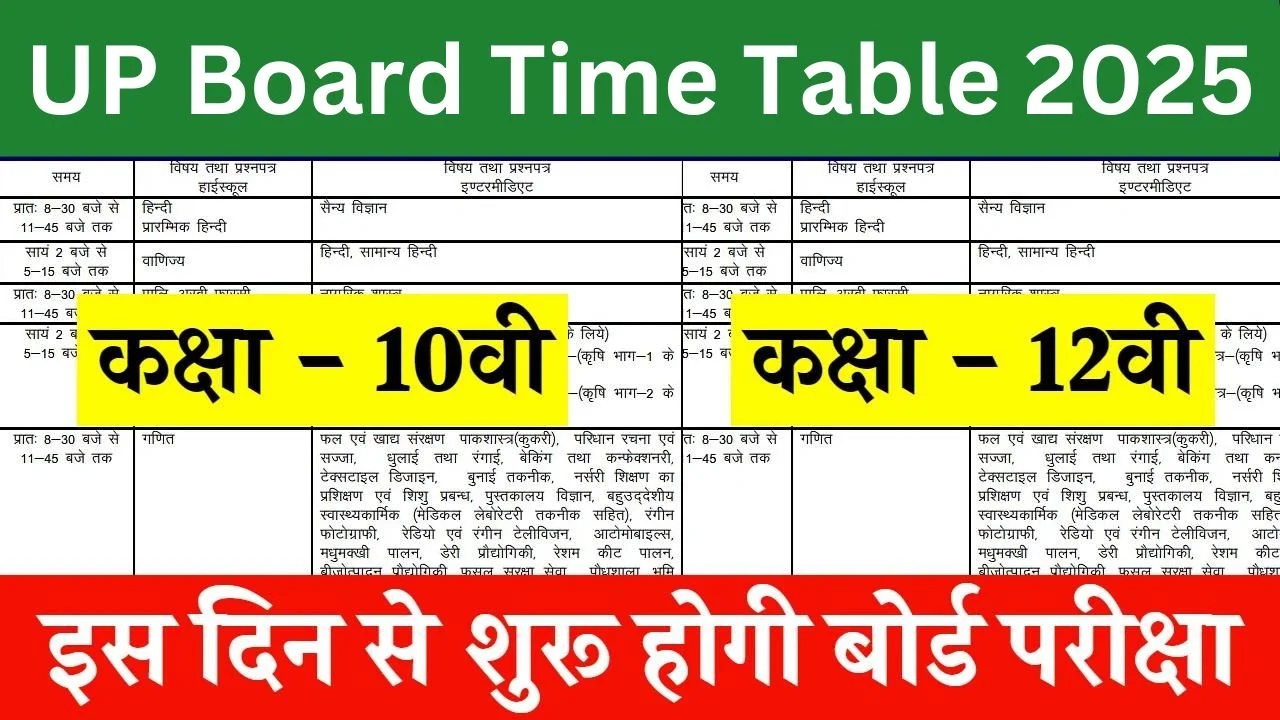 UP Board Time Table 2025