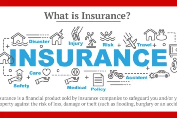 What is insurance