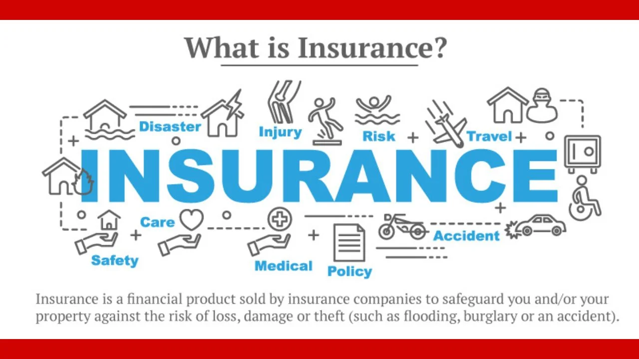 What is insurance