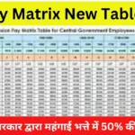 7th pay matrix new table 2024