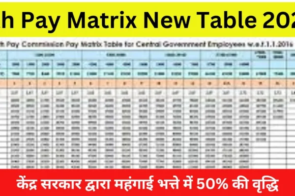 7th pay matrix new table 2024