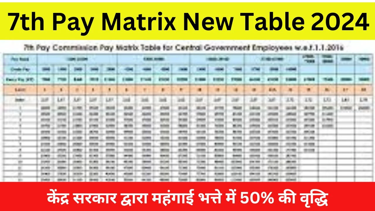 7th pay matrix new table 2024