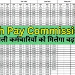 8th Pay Commission