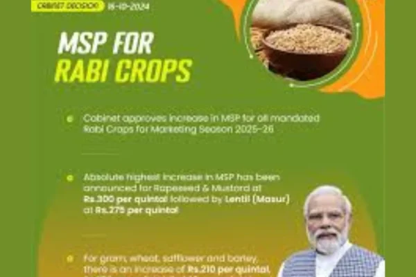 Minimum Support Price (MSP) of Rabi crops