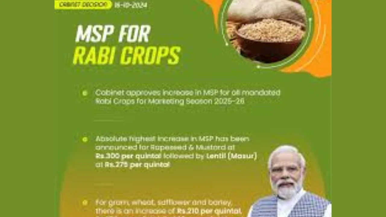 Minimum Support Price (MSP) of Rabi crops