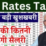 DA Rates Table