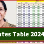 DA Rates Table 2024