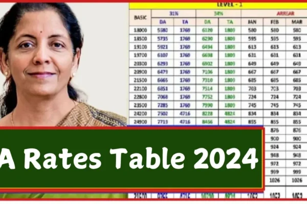 DA Rates Table 2024