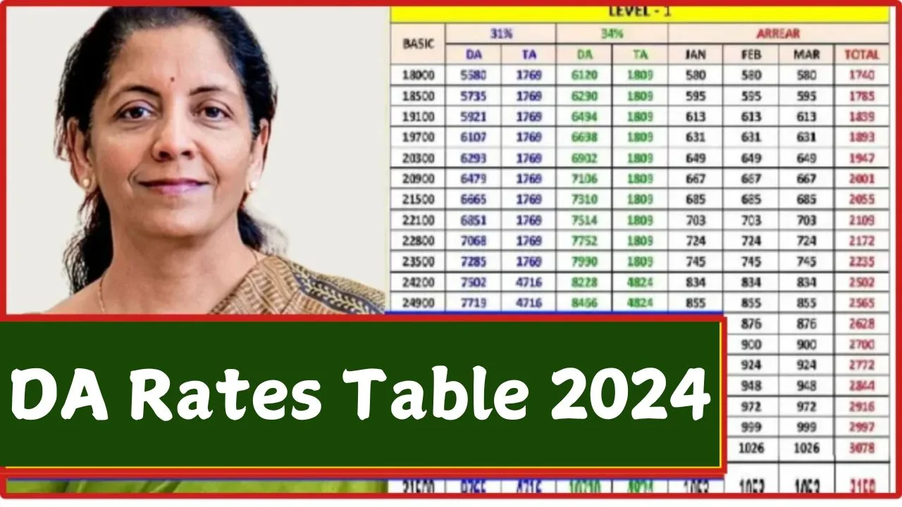 DA Rates Table 2024