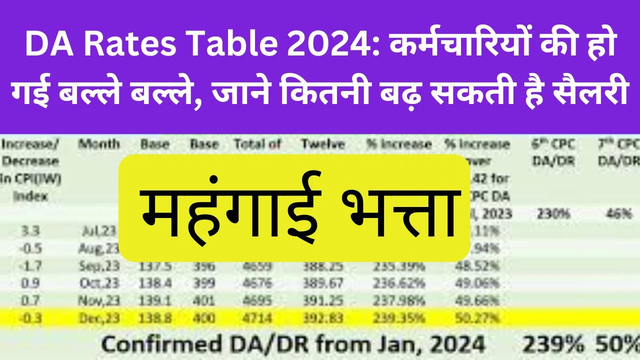 DA Rates Table 2024